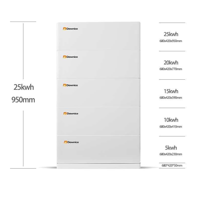 Battery Energy Storage System